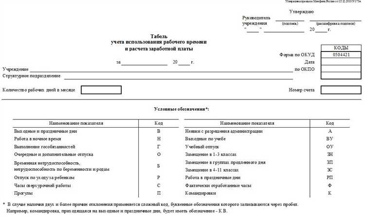Обязанности работодателя при ведении табеля учета рабочего времени