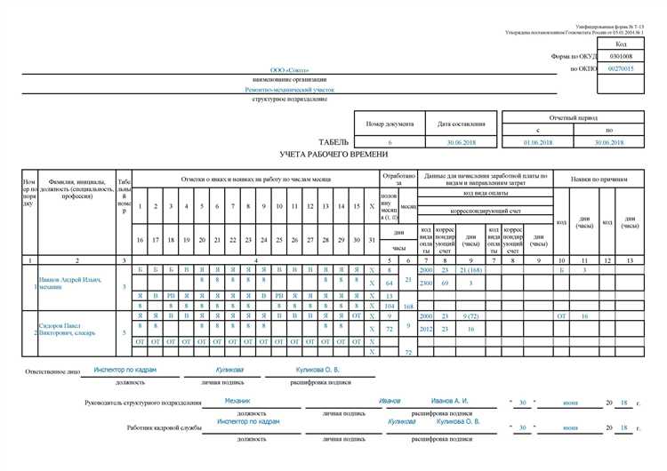Какие санкции могут быть за ошибки в ведении табеля учета рабочего времени