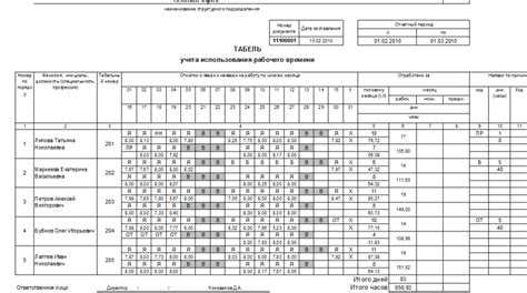 Роль кадровой службы в процессе учета рабочего времени
