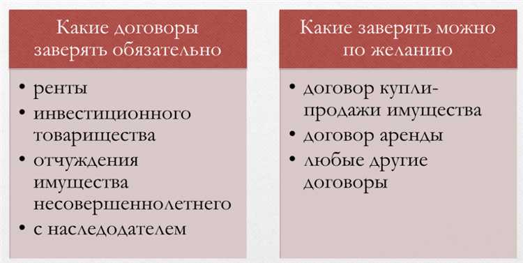 На основании чего действует нотариус