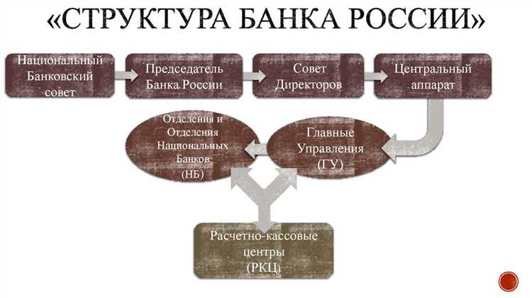Договорные отношения и трудовой контракт с председателем правления