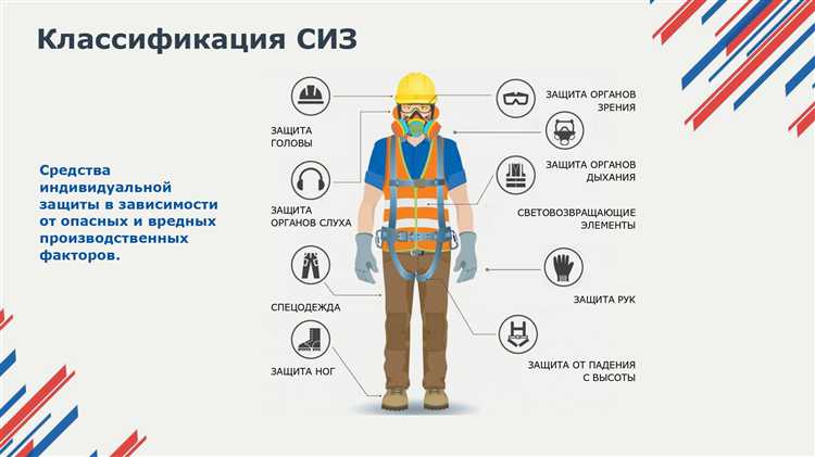 Процедура оценки рисков для выбора СИЗ