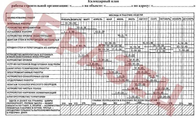 Роль внутренних и внешних согласований в процессе разработки плана