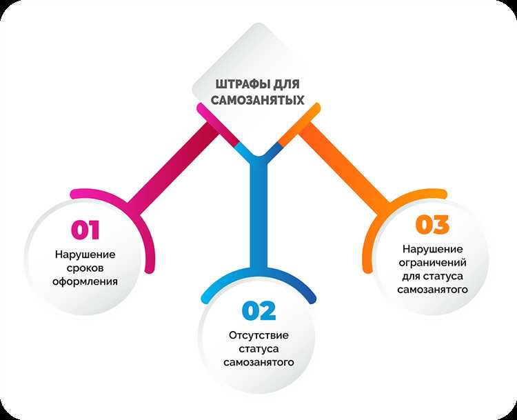 Ответственность и риски при неправильном применении освобождения от НДС