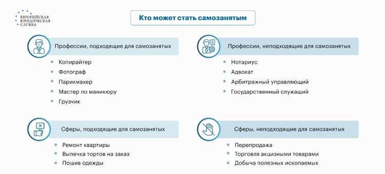 Критерии самозанятых, освобождающих от уплаты НДС
