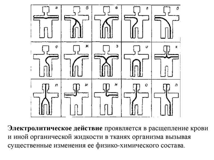 Процесс определения категории для объектов с высокой вероятностью аварий