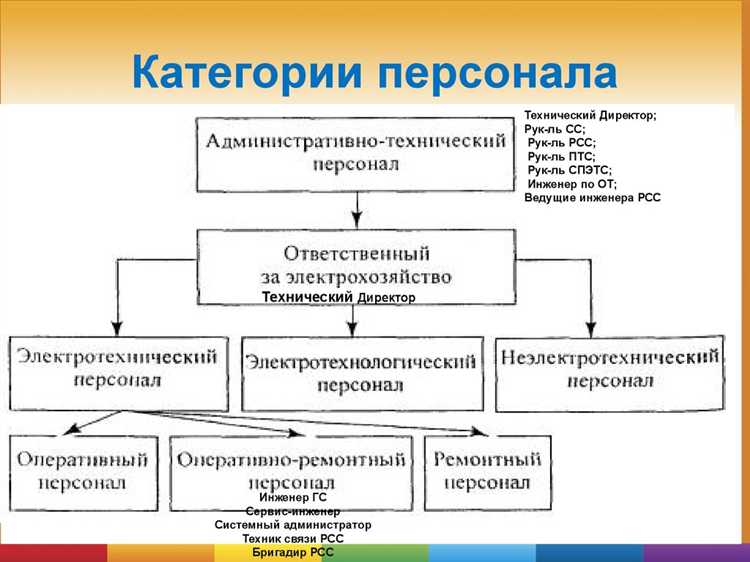 Влияние воздействия внешних факторов на категорию электроустановки