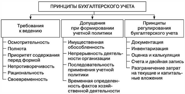 Документы, подтверждающие хозяйственные операции