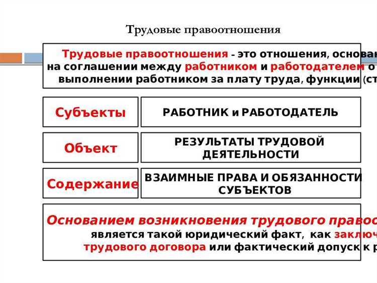 Особенности начала работы по срочному трудовому договору