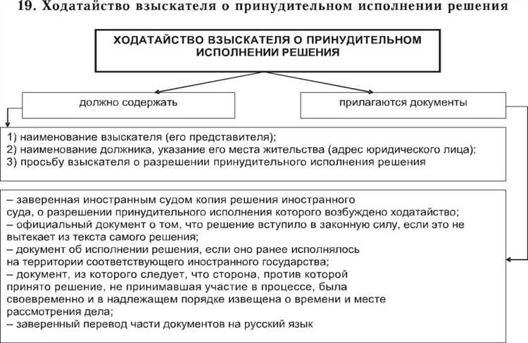 На основании какого документа производится принудительное исполнение решения суда На основании какого документа производится принудительное исполнение решения суда