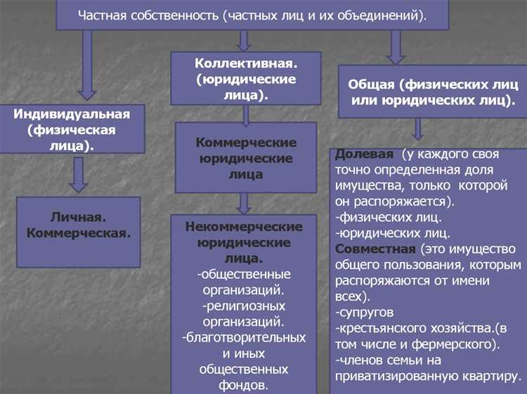 Особенности ограничения прав частного собственника по закону