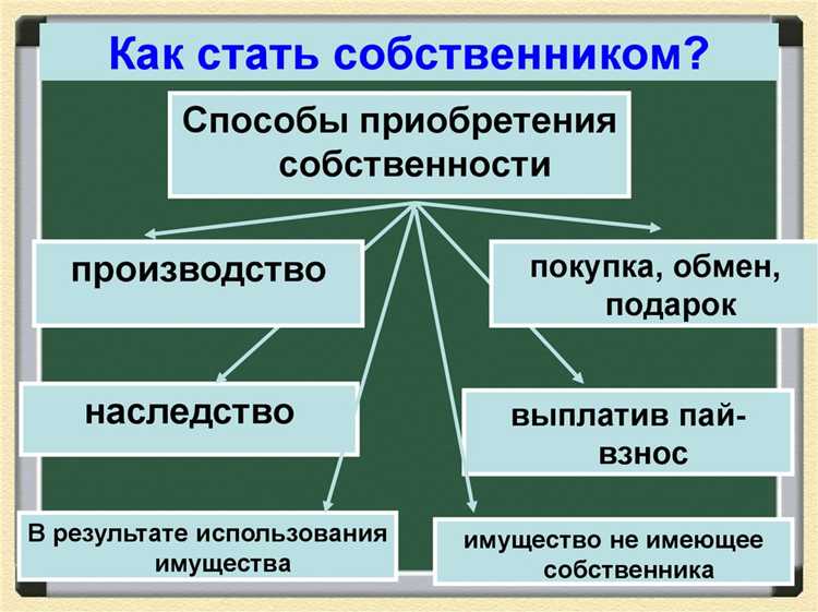 Правовые признаки частной собственности в гражданском законодательстве