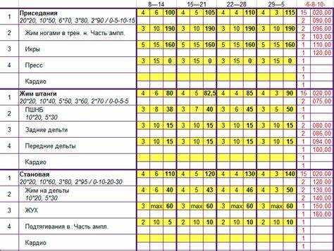 Учет боевой подготовки при планировании тренировок