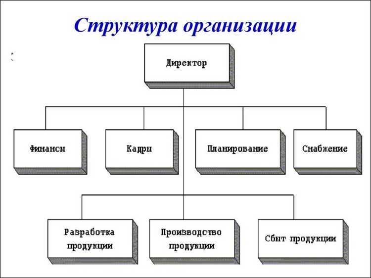 На основе чего составляется график тренировок структурного подразделения На основе чего составляется график тренировок структурного подразделения