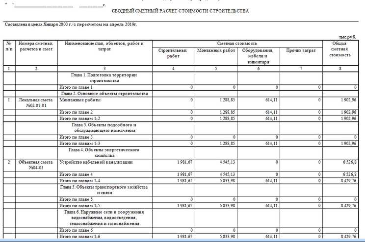 Риски и корректировки при составлении сводных сметных расчетов
