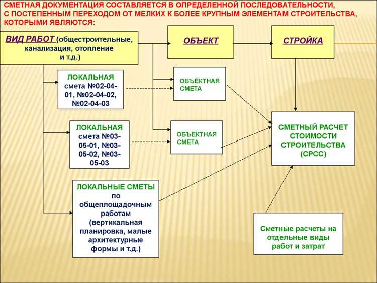 Влияние рыночных цен на материалы и услуги при расчете сметы