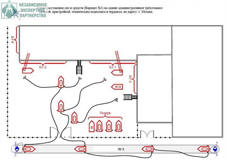 Пожарная безопасность на подстанциях с газовыми установками