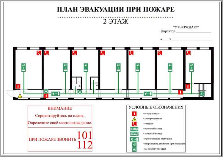 Требования к плану пожаротушения для подстанций в городской и сельской местности