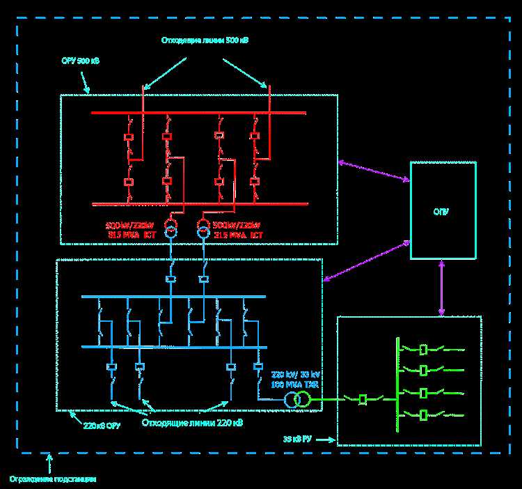 На подстанциях какого напряжения должен составляться план пожаротушения На подстанциях какого напряжения должен составляться план пожаротушения