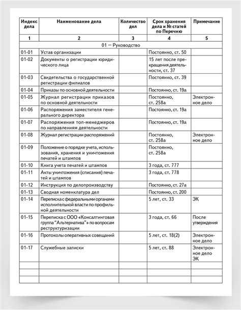 Как вносить изменения в утвержденную номенклатуру дел
