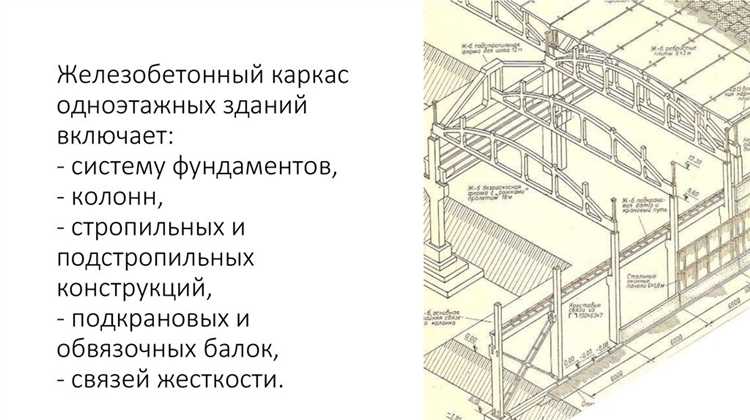 Влияние группы капитальности на выбор методов обслуживания зданий