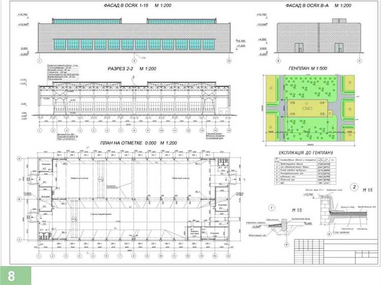 Группы капитальности и требования к проектированию зданий