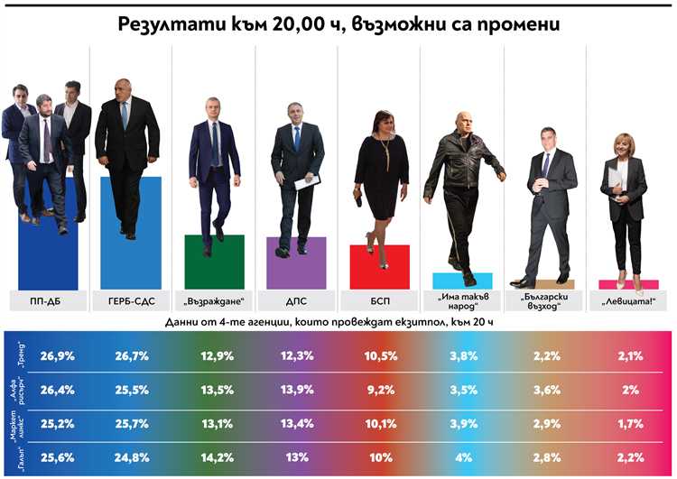 На сколько избирается депутат госдумы
