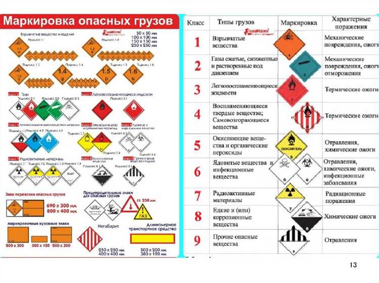 Когда и как пересматривается установленный класс опасности объекта
