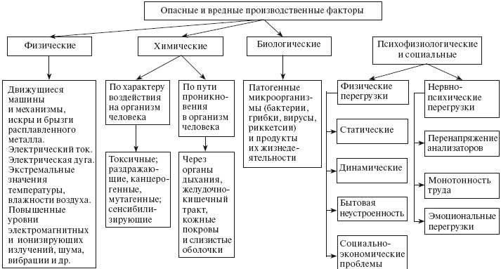 Как проверить правильность классификации объекта в тестах