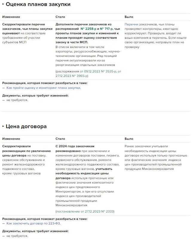 Условия, при которых возможно увеличение суммы договора по 223-ФЗ