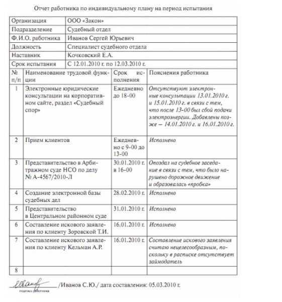 Возможные причины отказа в повышении после испытательного срока