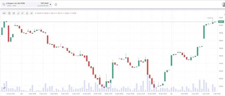 На сколько повысят ставку цб На сколько повысят ставку цб