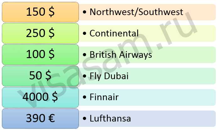 Нормативные акты, регулирующие проверку багажа в метро