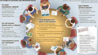 На собрании садового товарищества говорили о том что если На собрании садового товарищества говорили о том что если