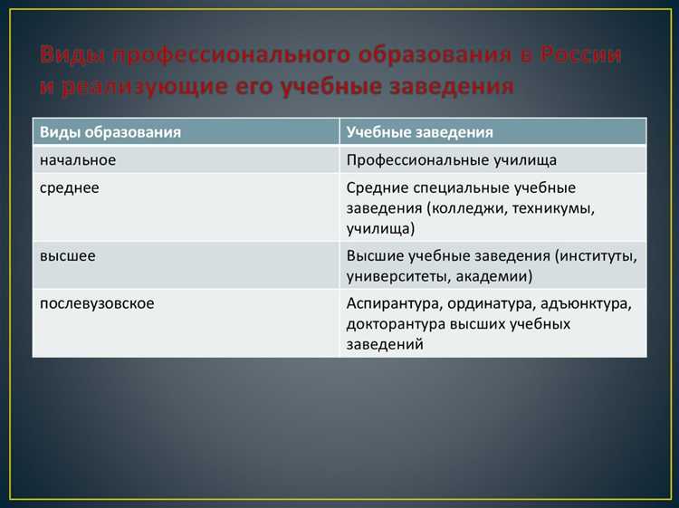 Чем начальное профессиональное образование отличается от среднего