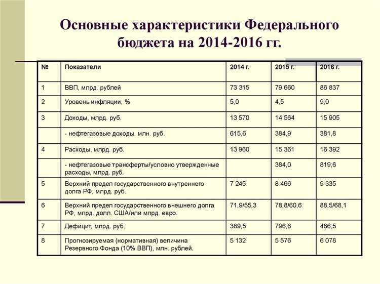 Какие правила утверждения и изменения наименования бюджета ППО