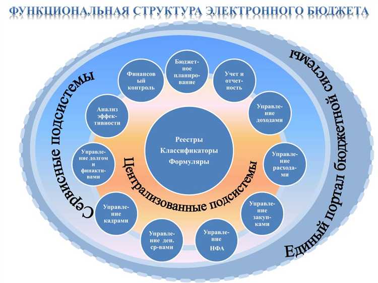 Как формируются источники поступлений в бюджет ППО
