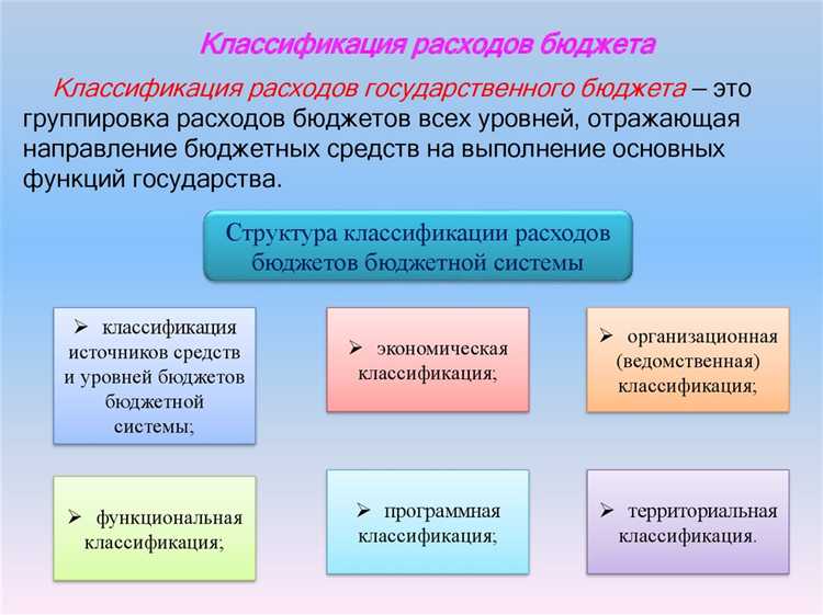 Когда требуется обоснование наименования бюджета ППО при проверках