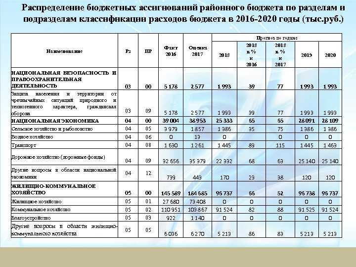 Наименование бюджета ппо что это Наименование бюджета ппо что это