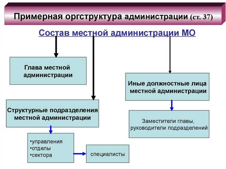 Чем отличается наименование муниципального образования от адреса