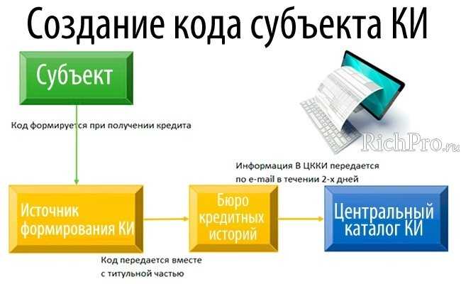Что делать, если в документах отсутствует наименование субъекта st