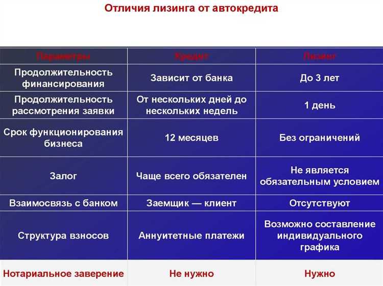 Найм и аренда в чем разница Найм и аренда в чем разница