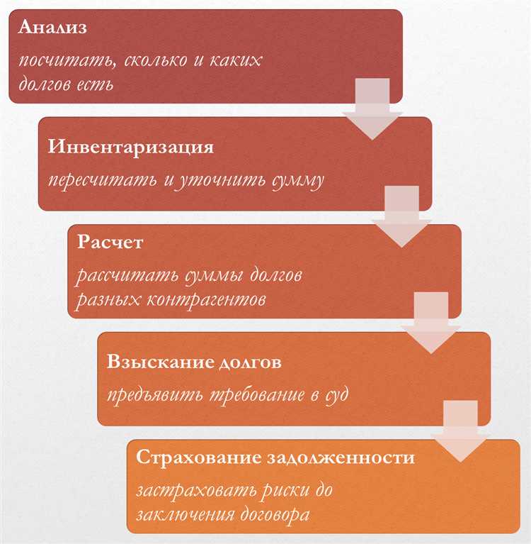 Заполнение строки