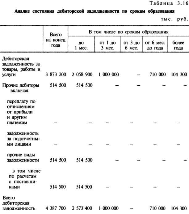 Что делать с задолженностью, которая признана безнадежной