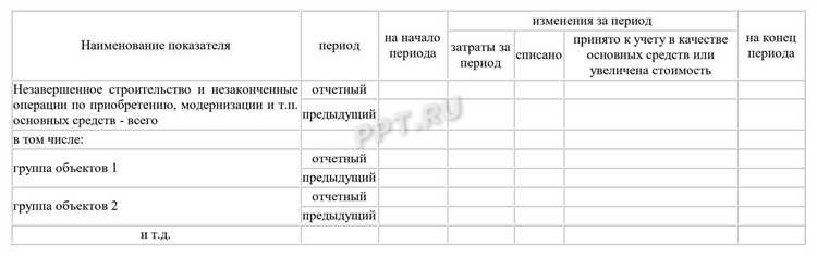 Как правильно учитывать дебиторскую задолженность в балансе