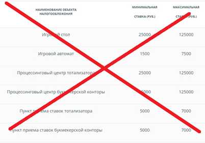Обязанности индивидуальных предпринимателей в сфере игорного налога