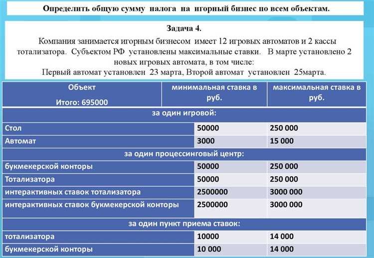 Налогообложение при аренде оборудования для азартных игр