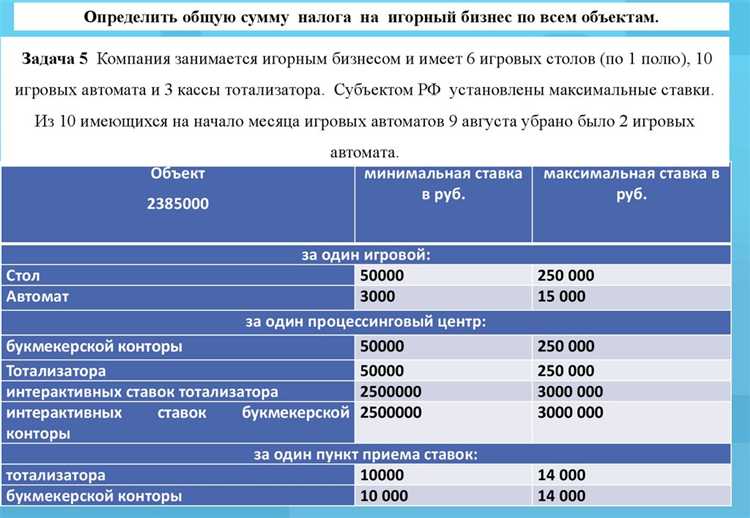 Какие юридические лица признаются плательщиками налога на игорный бизнес