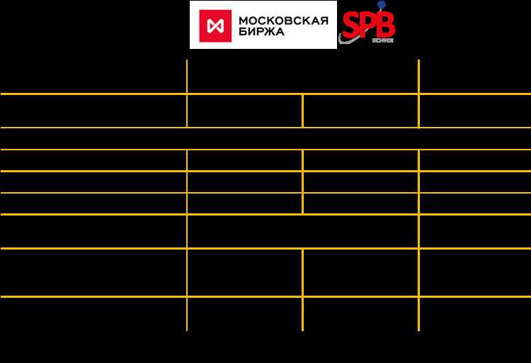 Определение налоговой резидентности для целей налогообложения дивидендов