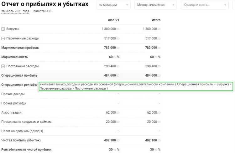 Какую часть налога на прибыль организации платят в федеральный бюджет